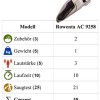 Handstaubsauger Test: Rowenta AC9258 - Ein Gerät der Luxusklasse